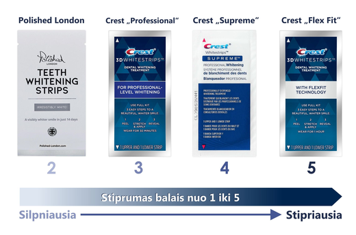 Crest dantų balinimo juostelės 3D White FlexFit (Supreme Bright) 21 vnt.